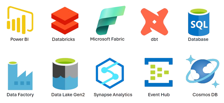 Microsoft Fabric, Azure Synapse Dedicated SQL, Datalake Gen2, Databricks, dbt, Azure Data Factory, SQLServer, Oracle, REST API, Power BI